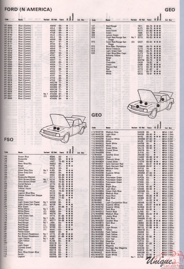 1989-1994 Ford Paint Charts Autocolor 48